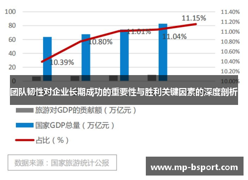 团队韧性对企业长期成功的重要性与胜利关键因素的深度剖析