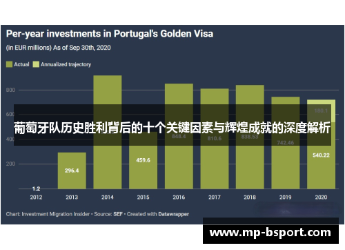 葡萄牙队历史胜利背后的十个关键因素与辉煌成就的深度解析