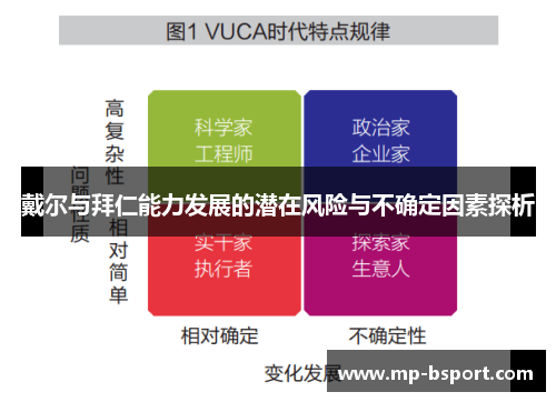 戴尔与拜仁能力发展的潜在风险与不确定因素探析