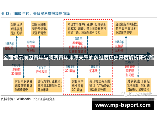 全面揭示埃因青年与阿贾青年渊源关系的多维度历史深度解析研究篇 全面揭示埃因青年与阿贾青年渊源关系的多维度历史深度解析研究篇