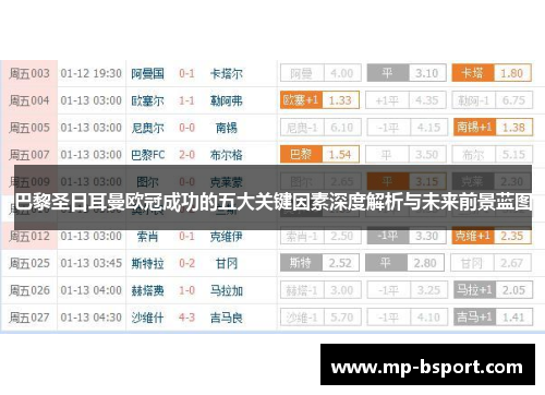 巴黎圣日耳曼欧冠成功的五大关键因素深度解析与未来前景蓝图 巴黎圣日耳曼欧冠成功的五大关键因素深度解析与未来前景蓝图