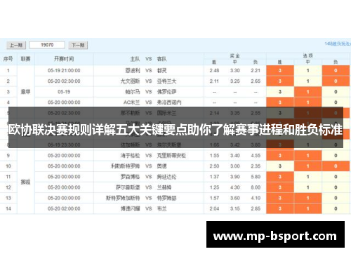 欧协联决赛规则详解五大关键要点助你了解赛事进程和胜负标准 欧协联决赛规则详解五大关键要点助你了解赛事进程和胜负标准