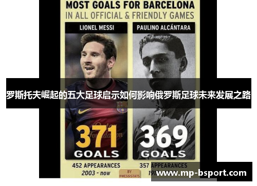 罗斯托夫崛起的五大足球启示如何影响俄罗斯足球未来发展之路 罗斯托夫崛起的五大足球启示如何影响俄罗斯足球未来发展之路