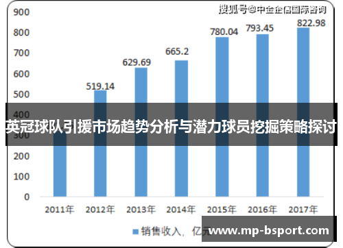 英冠球队引援市场趋势分析与潜力球员挖掘策略探讨