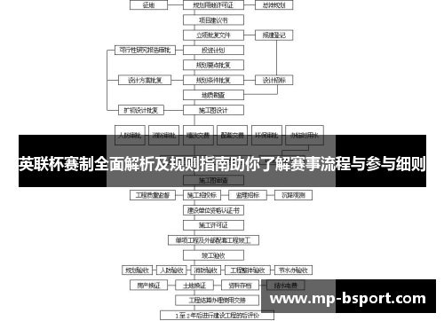 英联杯赛制全面解析及规则指南助你了解赛事流程与参与细则 英联杯赛制全面解析及规则指南助你了解赛事流程与参与细则