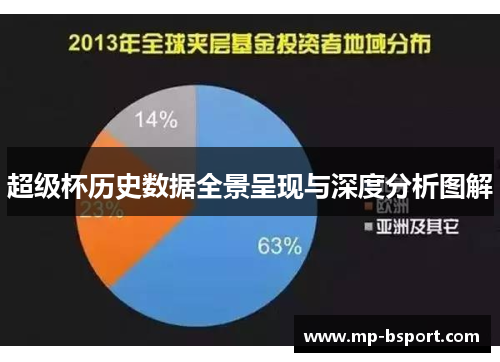 超级杯历史数据全景呈现与深度分析图解 超级杯历史数据全景呈现与深度分析图解