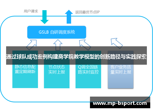 通过球队成功案例构建商学院教学模型的创新路径与实践探索 通过球队成功案例构建商学院教学模型的创新路径与实践探索