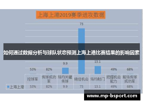 如何通过数据分析与球队状态预测上海上港比赛结果的影响因素