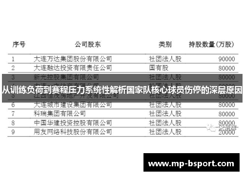 从训练负荷到赛程压力系统性解析国家队核心球员伤停的深层原因